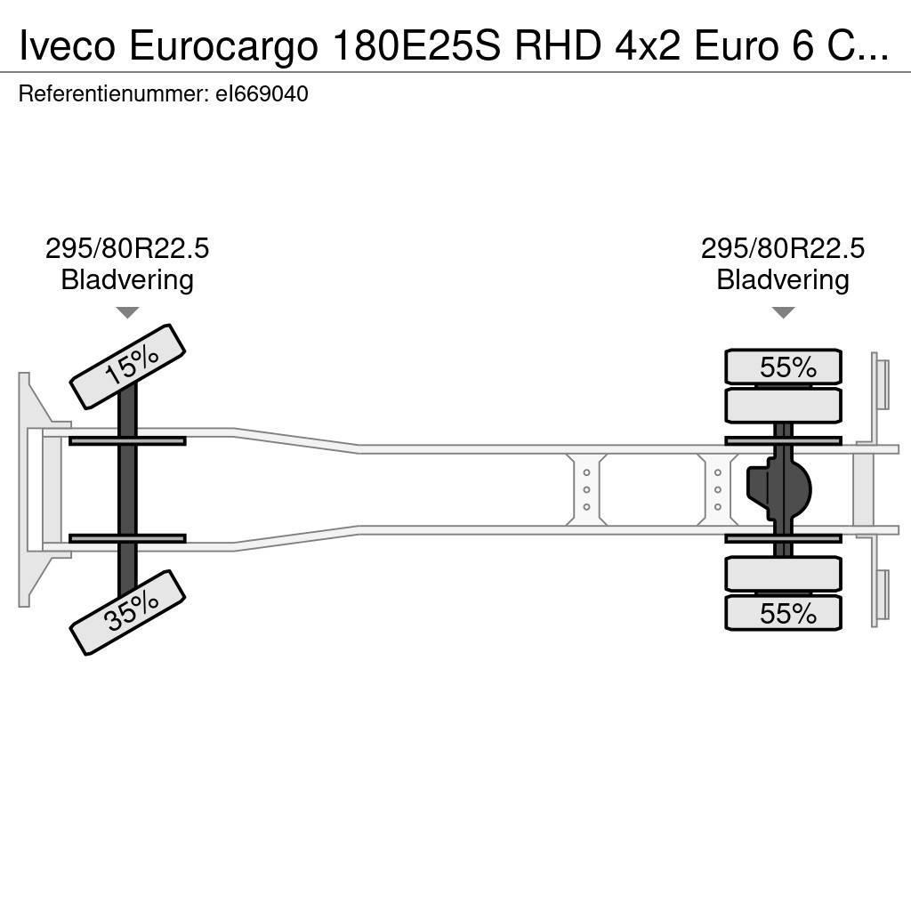 Iveco Eurocargo 180E25S RHD 4x2 Euro 6 Closed box Box body trucks