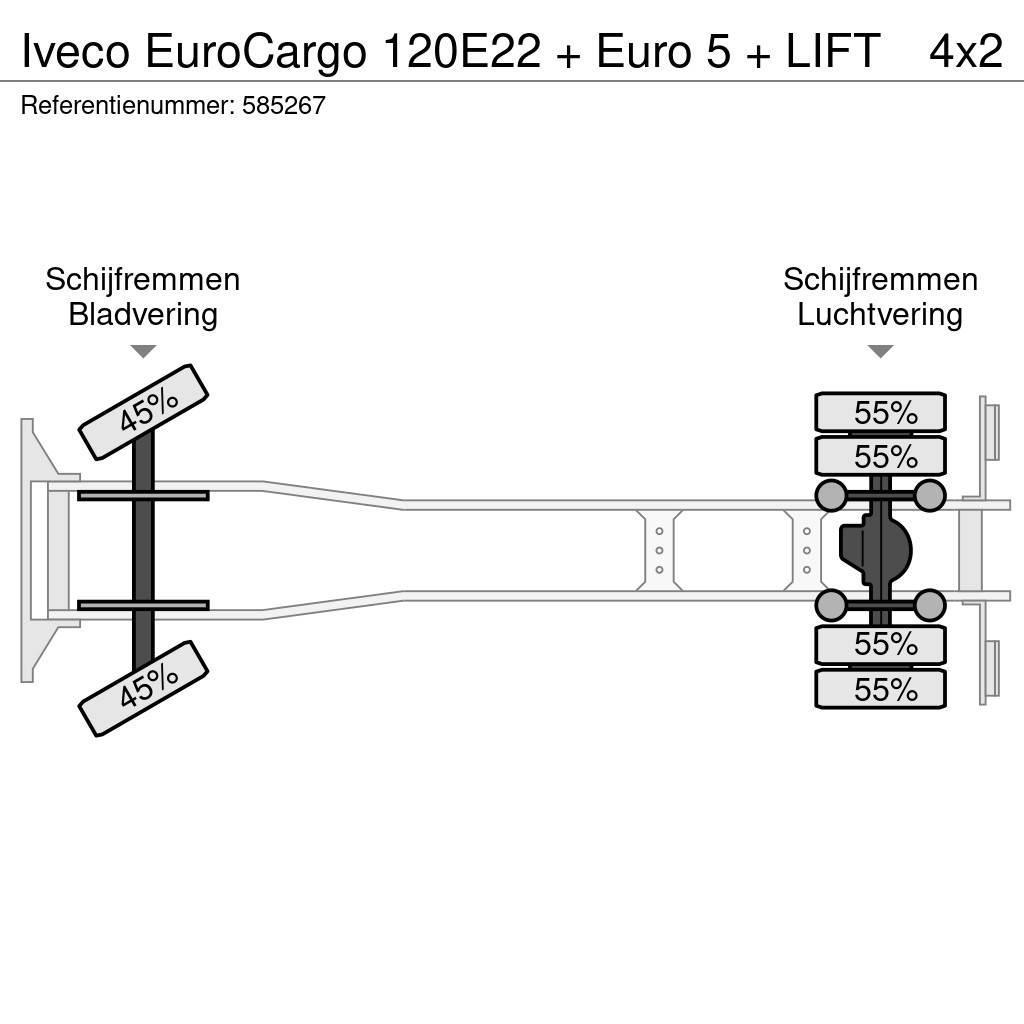 Iveco EuroCargo 120E22 + Euro 5 + LIFT Box body trucks