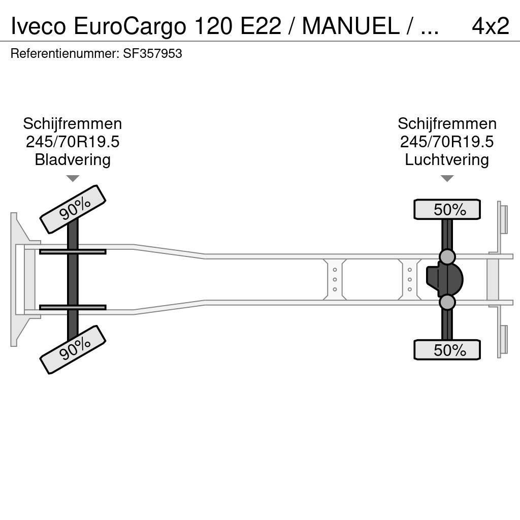 Iveco EuroCargo 120 E22 / MANUEL / EURO 5 / AIRCO Box body trucks