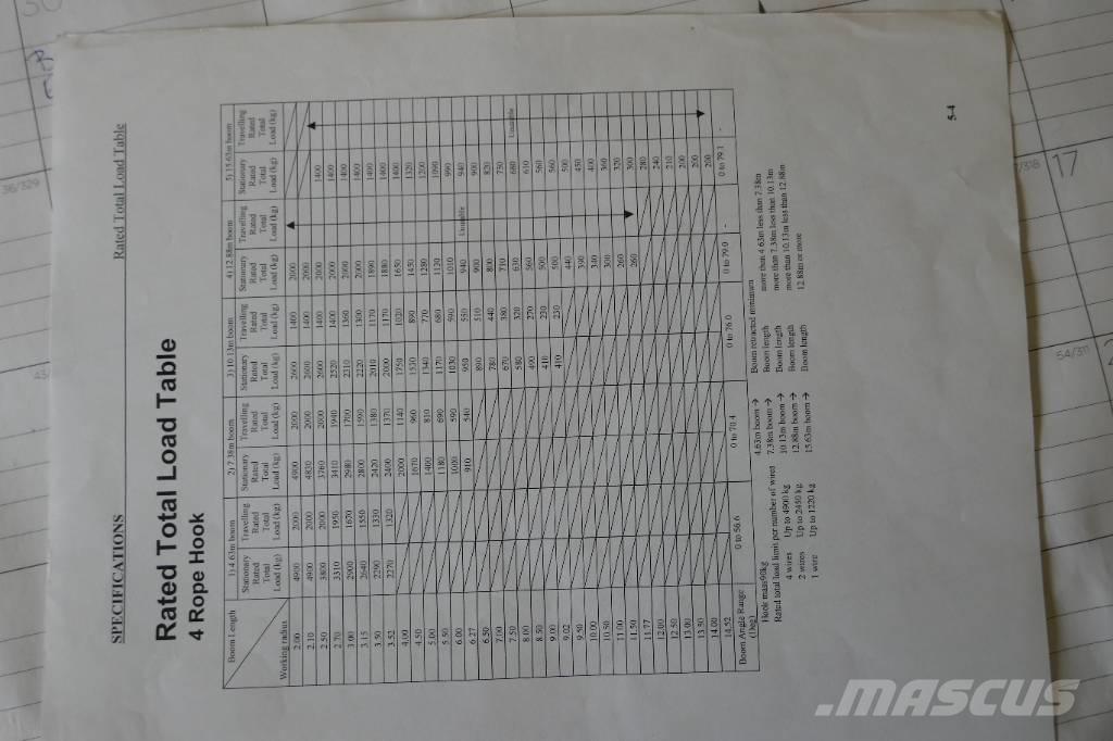 Komatsu LC785-6 Tracked cranes