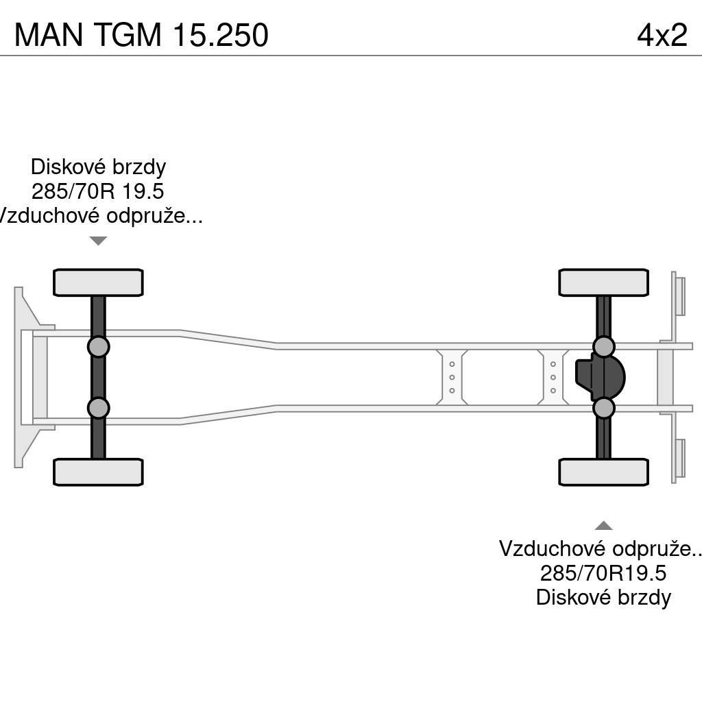 MAN TGM 15.250 Box body trucks