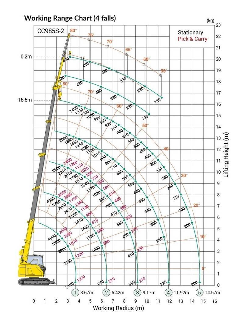 Maeda CC985-2 Tracked cranes
