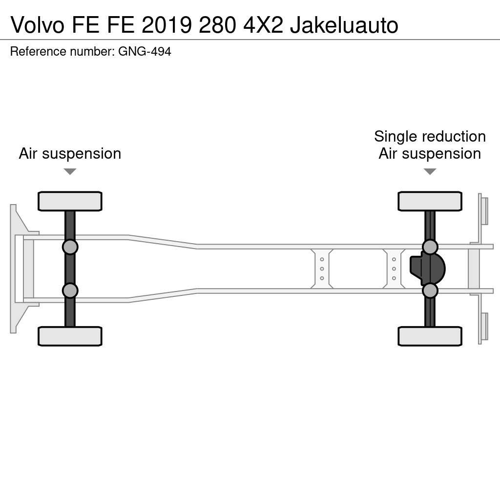Volvo FE Box body trucks