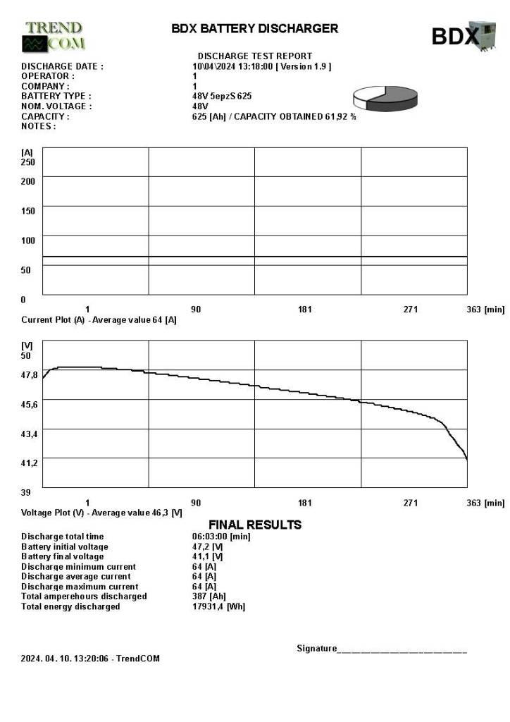 Still RX 20-16P Electric forklift trucks