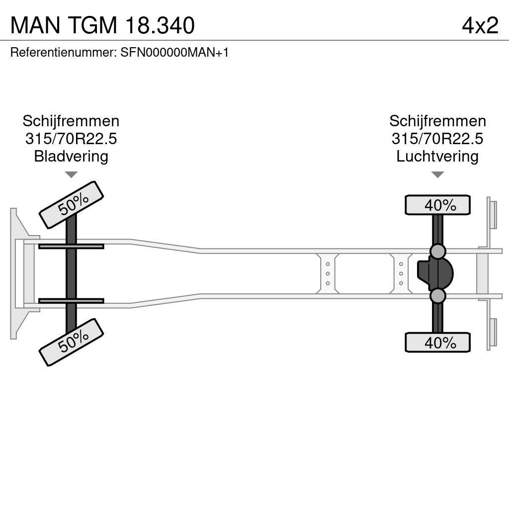 MAN TGM 18.340 Temperature controlled trucks