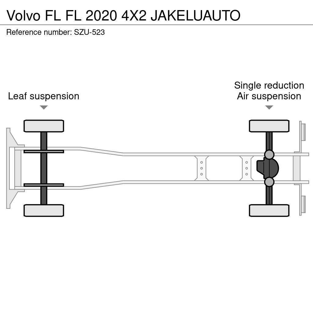 Volvo FL Box body trucks