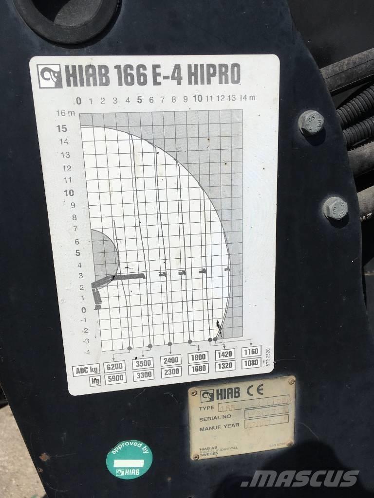 HIAB 166 E-4 HiPro Loader cranes