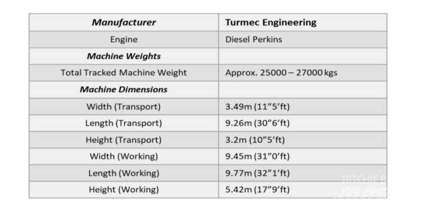  Turmec Eddy Current Material Handling - Others