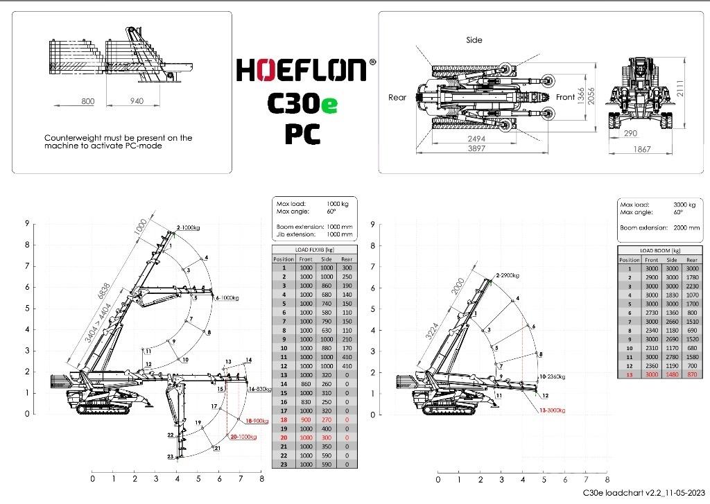 Hoeflon C 30 E Mini cranes