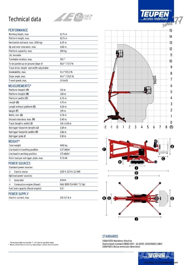 Teupen LEO 13 Articulated boom lifts