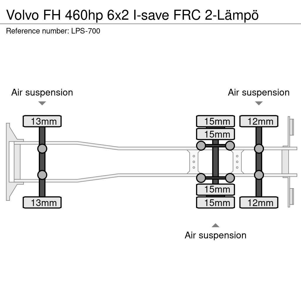 Volvo FH Temperature controlled trucks