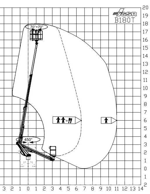 GSR B 180T Truck & Van mounted aerial platforms
