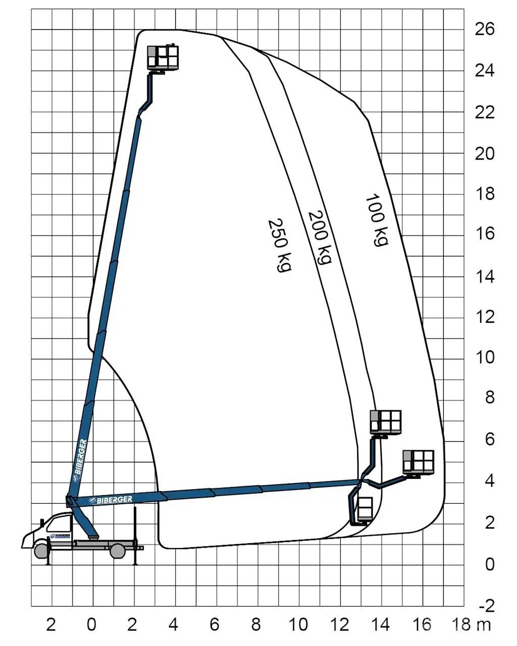 Ruthmann TBR 260 Truck & Van mounted aerial platforms