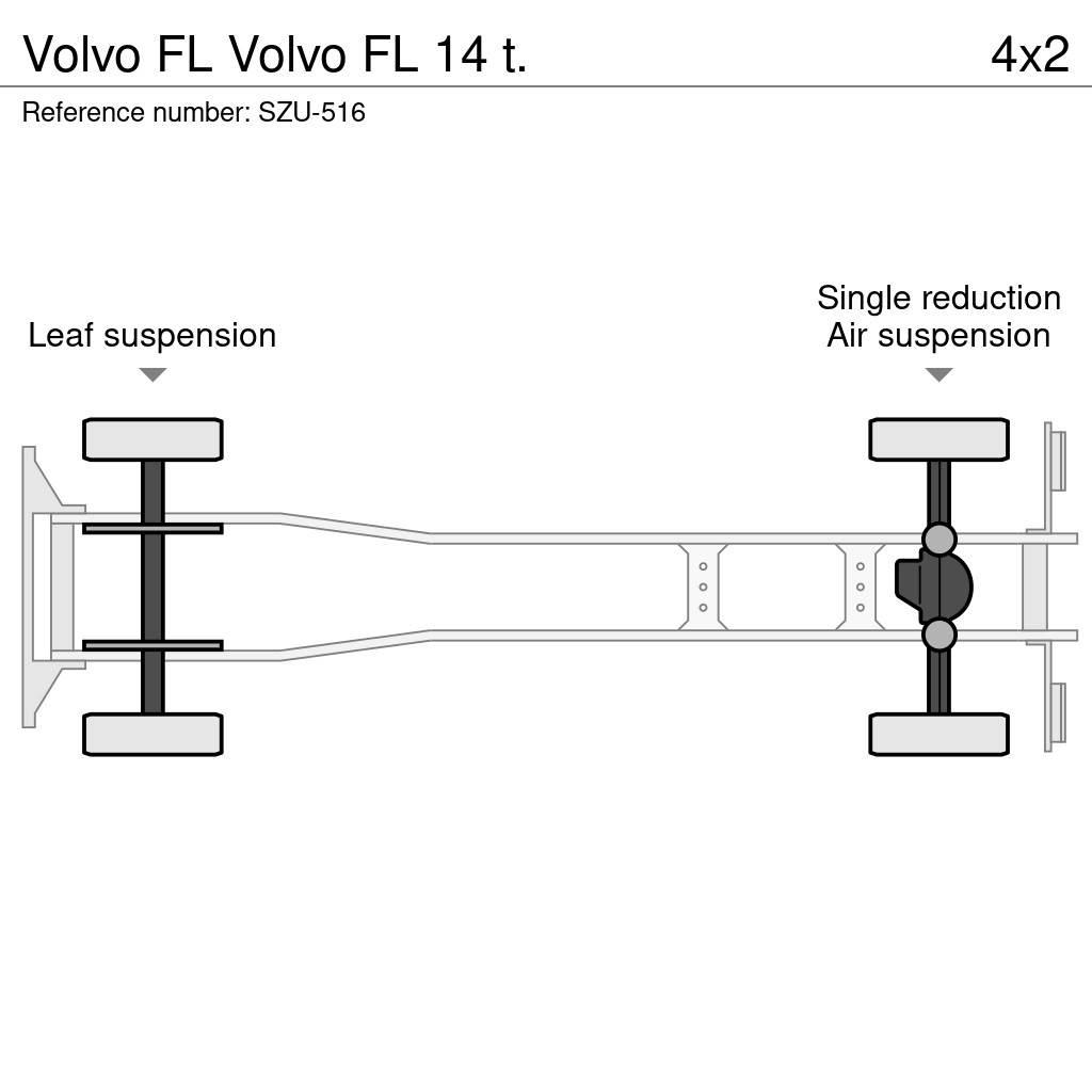 Volvo FL Box body trucks