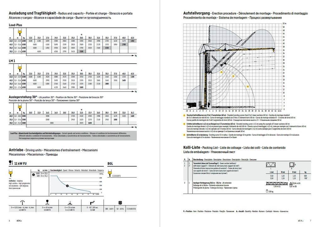 Liebherr 65 K.1 Tower cranes