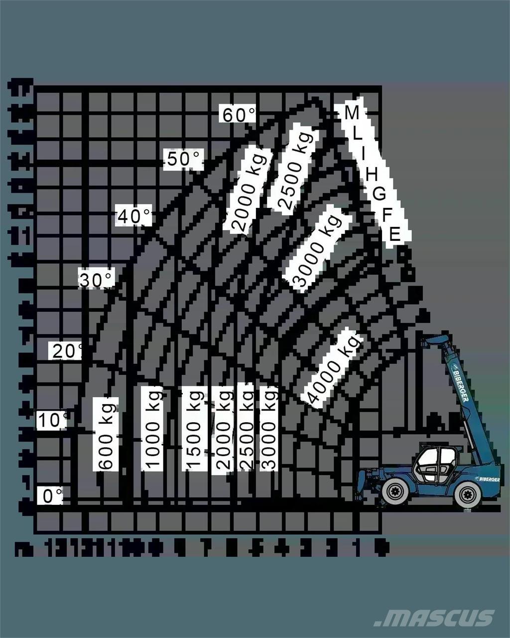 Merlo P 40.17 Telescopic handlers