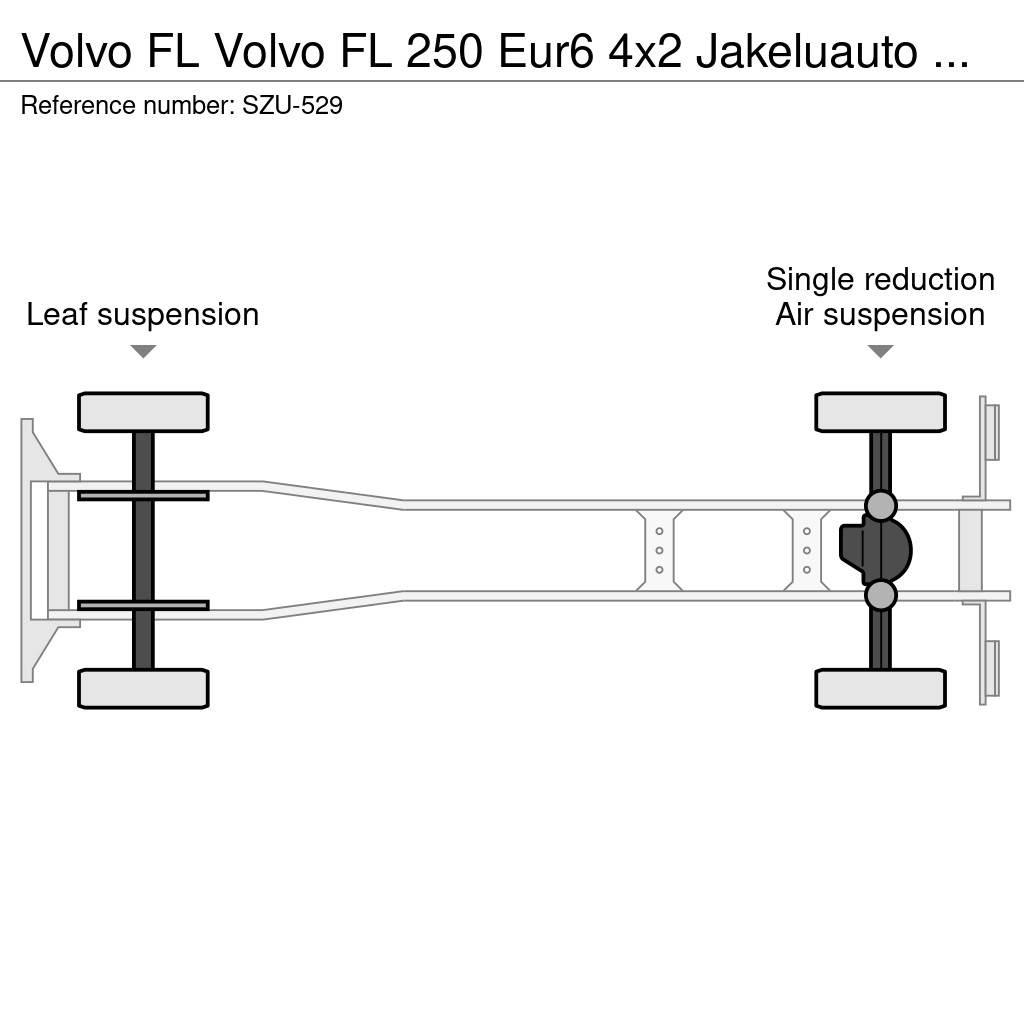 Volvo FL Box body trucks