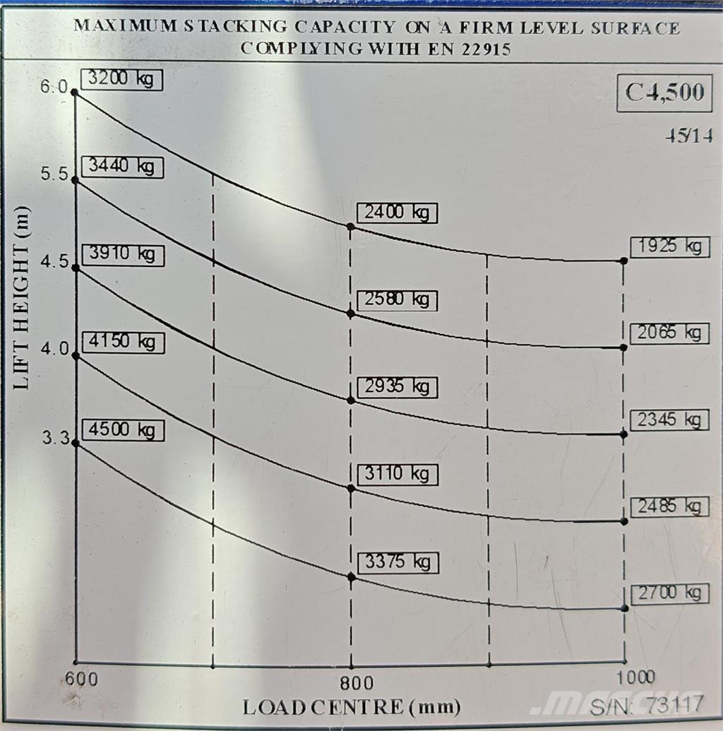 Combilift C4500E 4-way reach trucks
