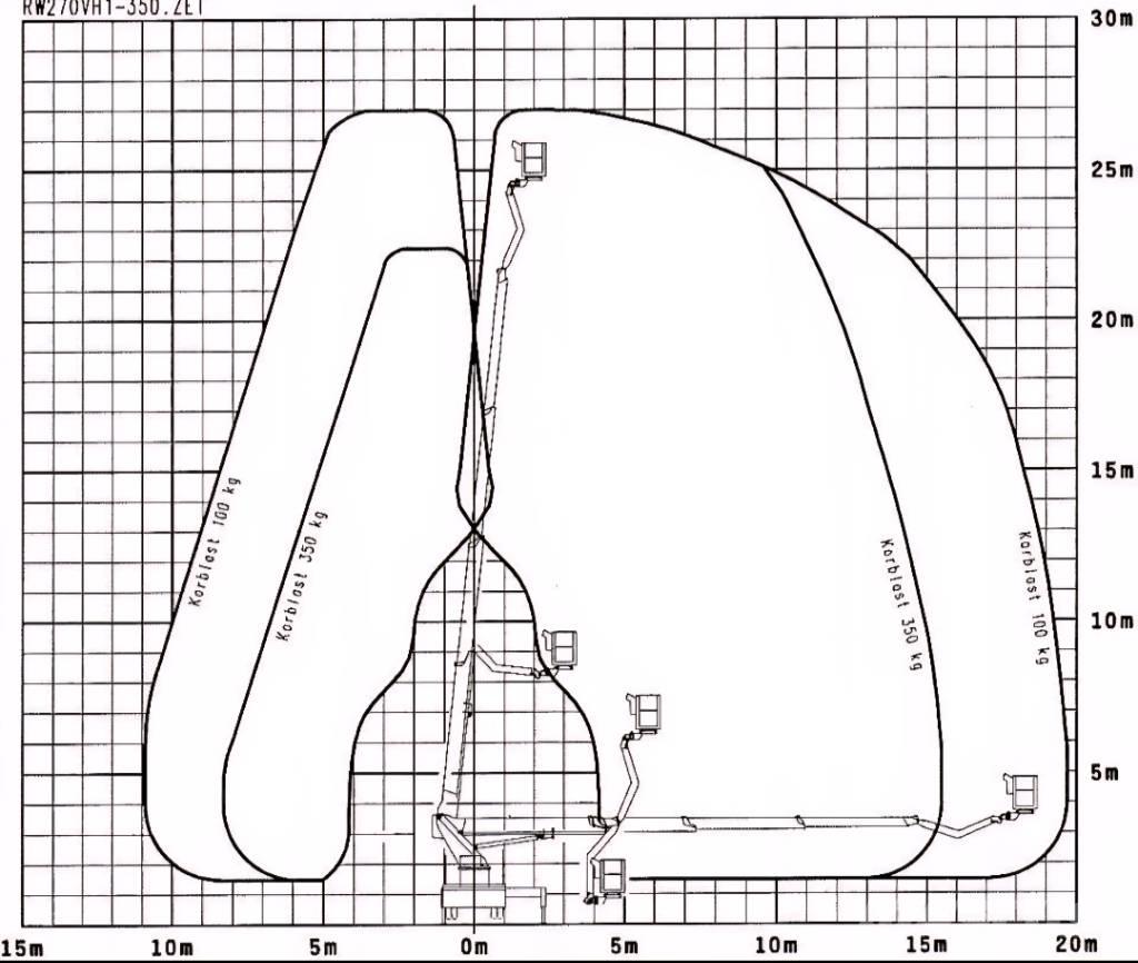 Wumag WT 270 Truck & Van mounted aerial platforms