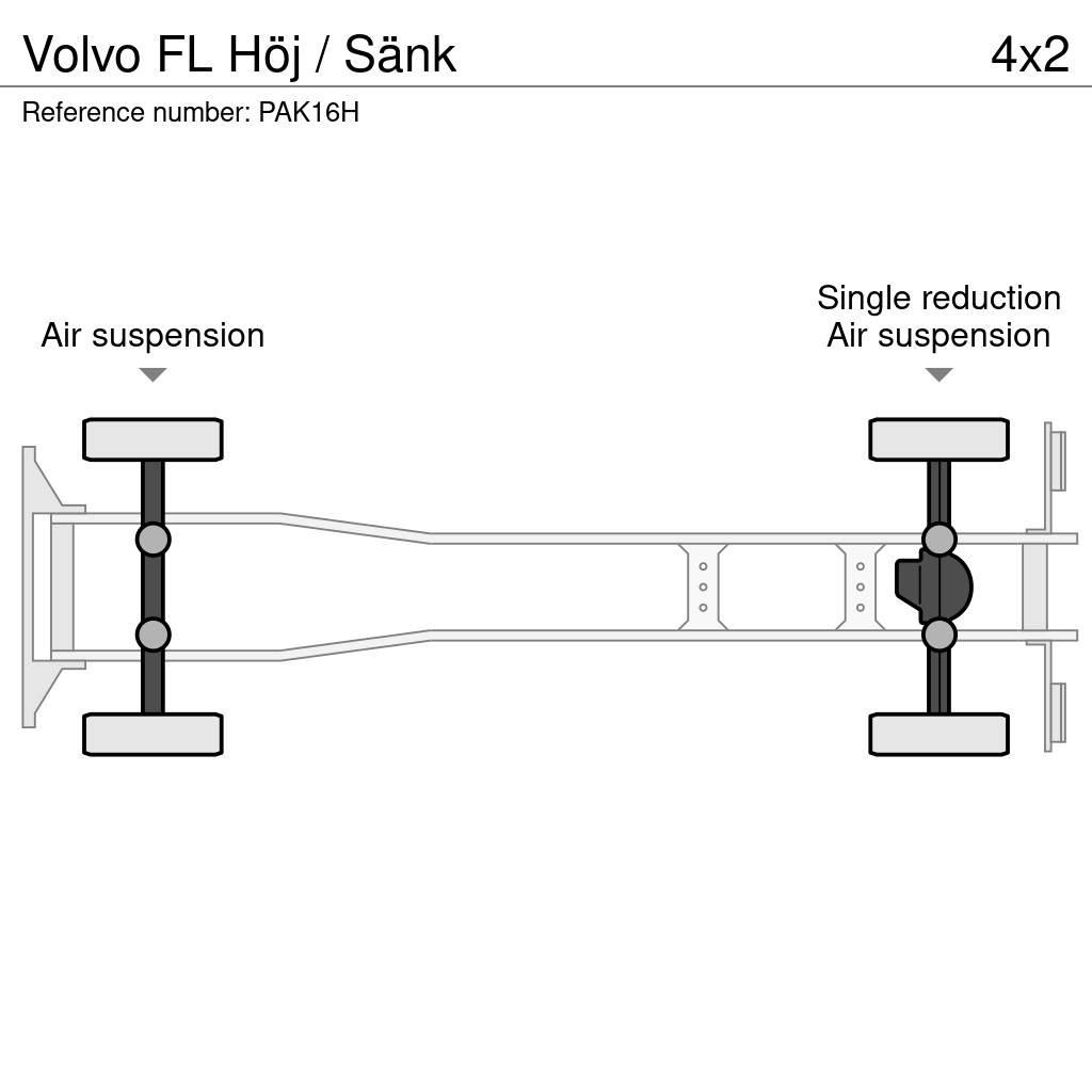 Volvo FL Höj / Sänk Box body trucks