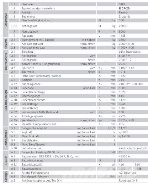 Still RO7-25 Material Handling - Others