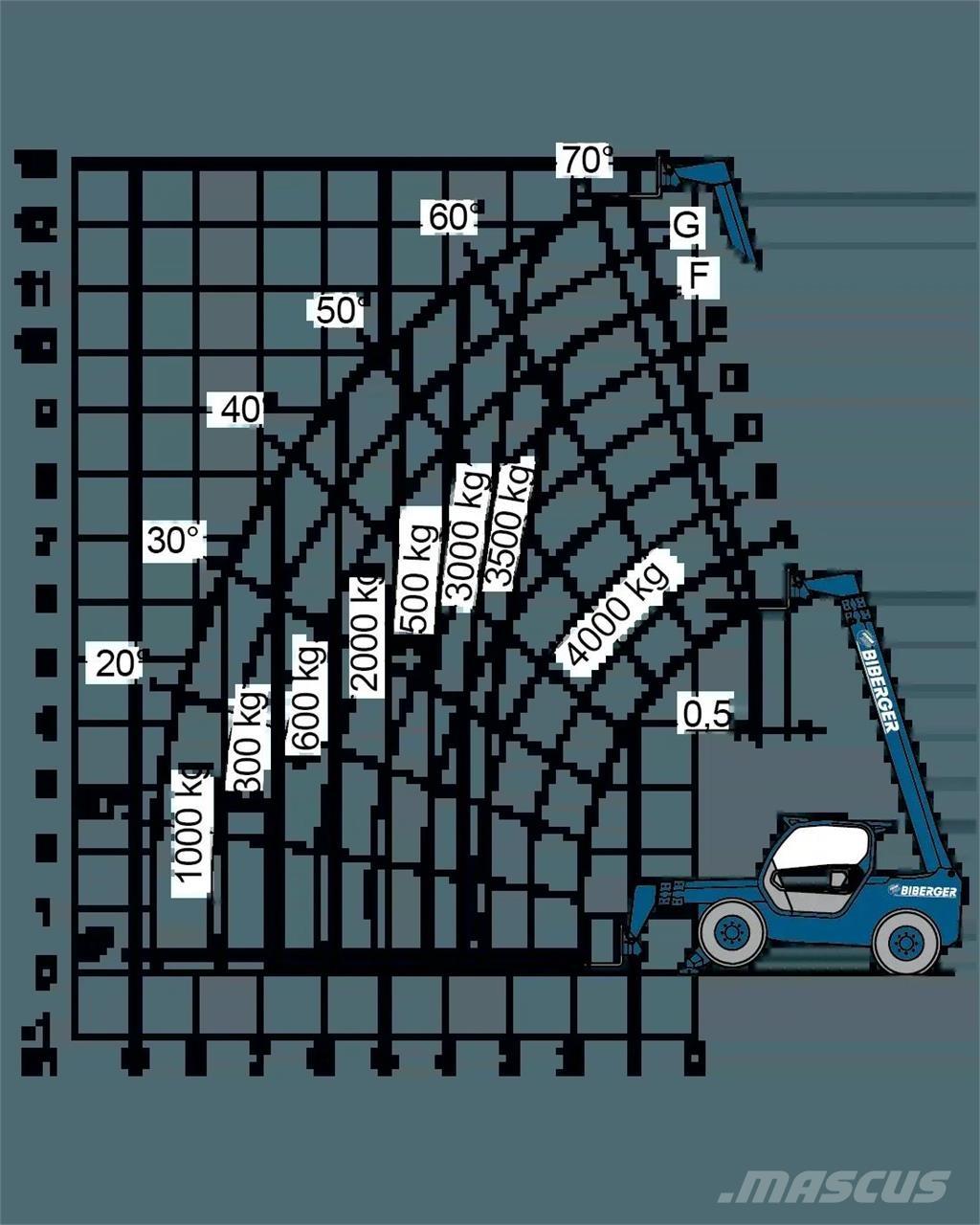 Merlo P 40.13 Other lifts and platforms