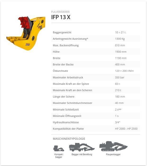 Indeco IFP 13 X Pulveriser (Demolition Crusher ) 