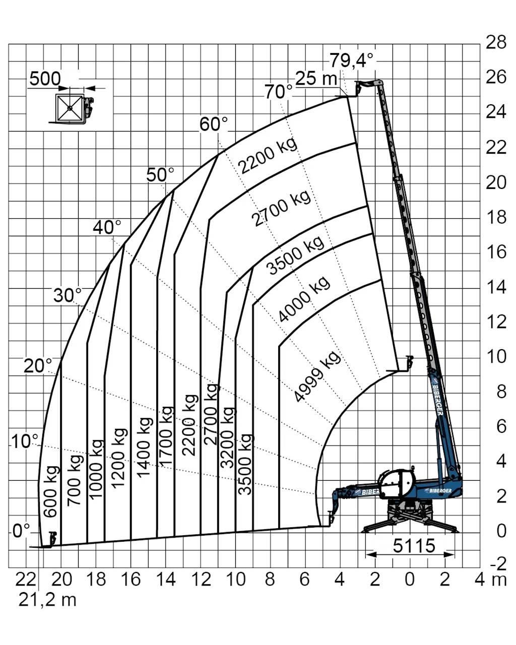  RTH 5.25 SH Forklift trucks - others
