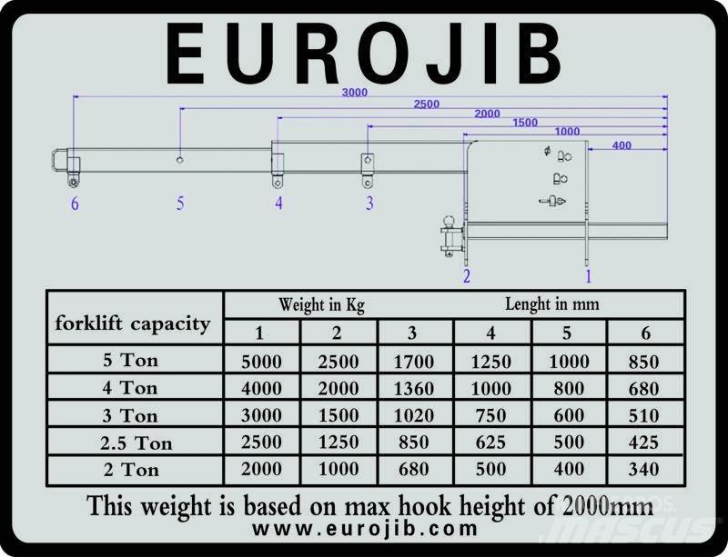 Euro JIB hijsbok Other attachments and components