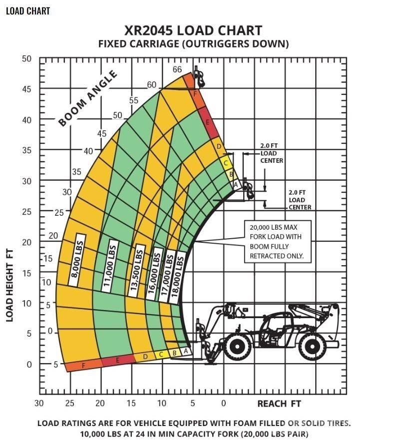 Xtreme MFG XR2045-C Telescopic handlers