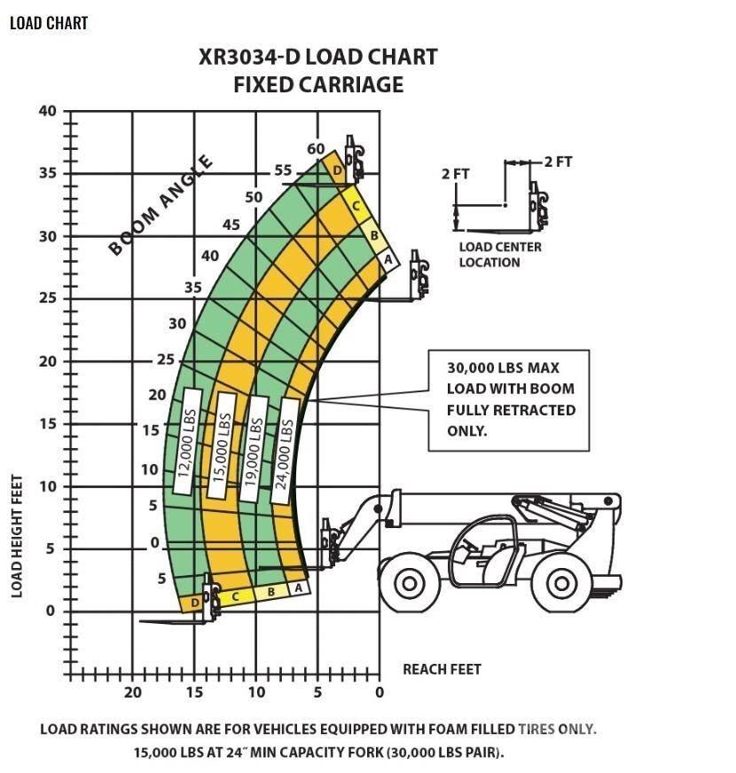 Xtreme MFG XR3034-D Telescopic handlers