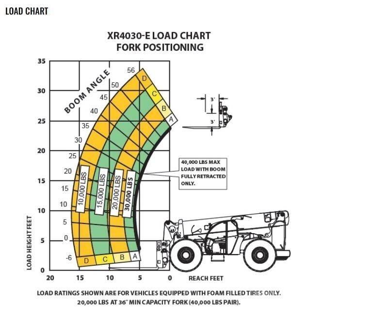 Xtreme MFG XR4030-E Telescopic handlers