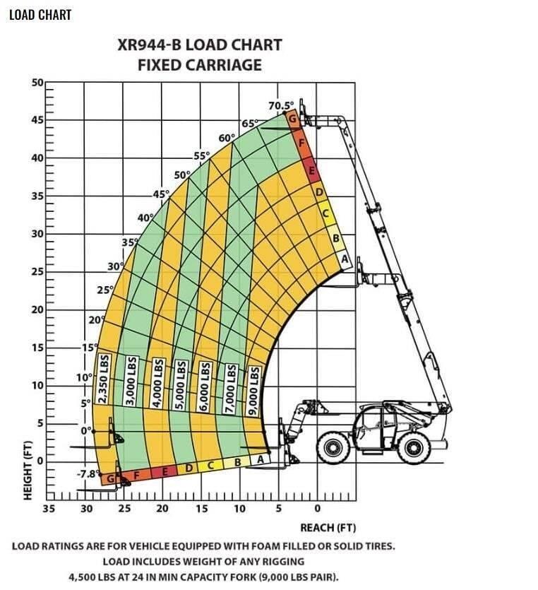 Xtreme MFG XR944-B Telescopic handlers