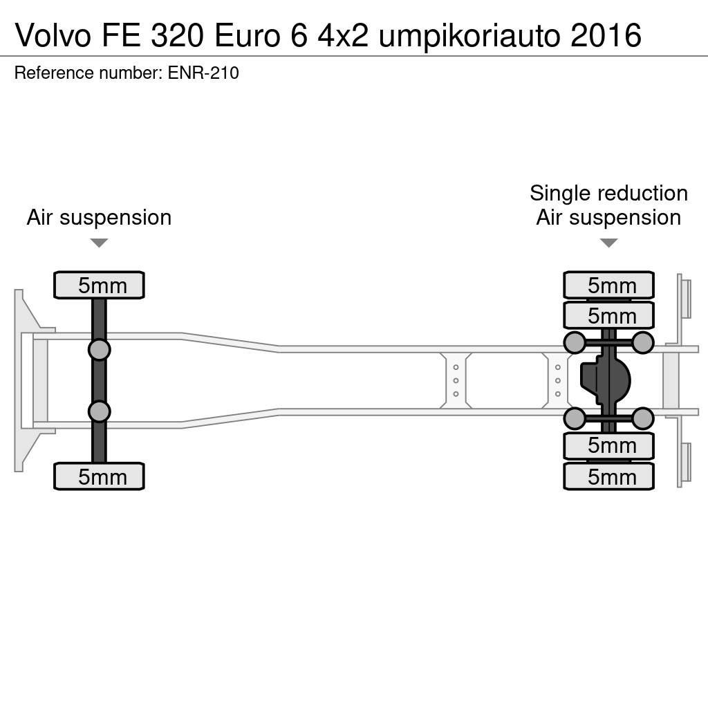 Volvo FE Box body trucks