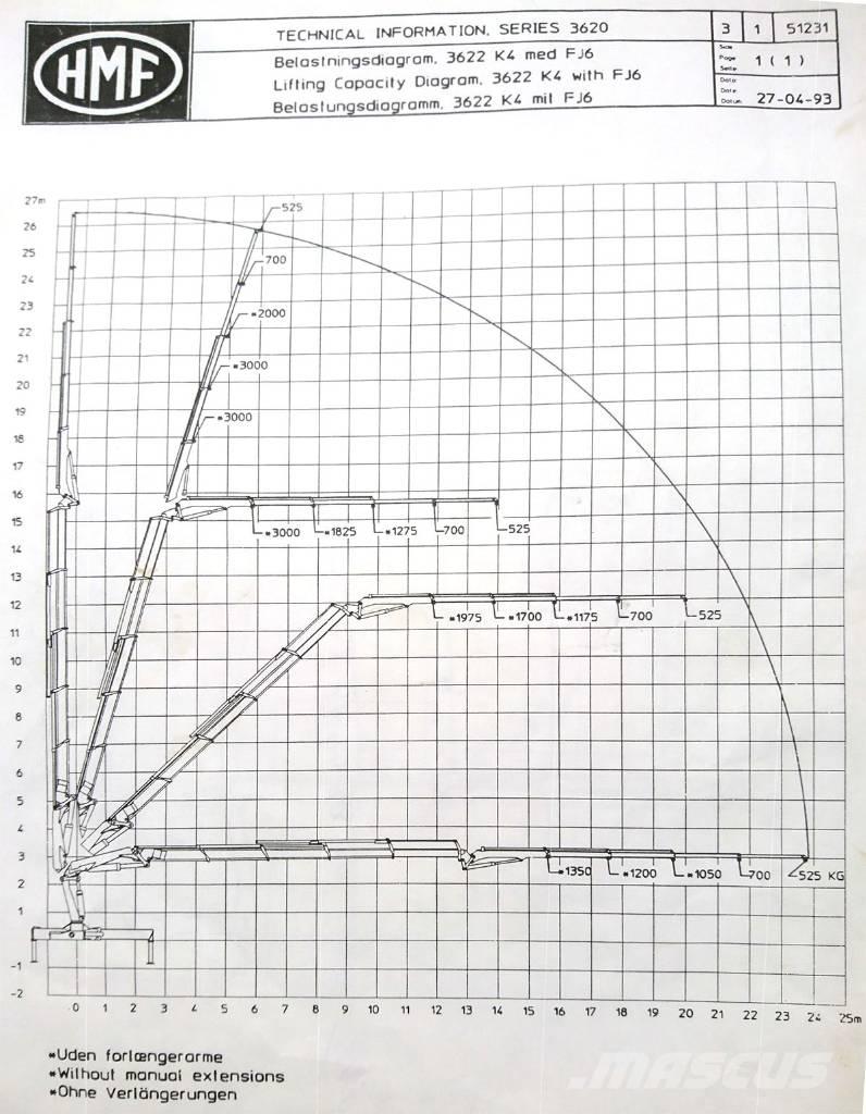 Volvo FH12 Crane trucks