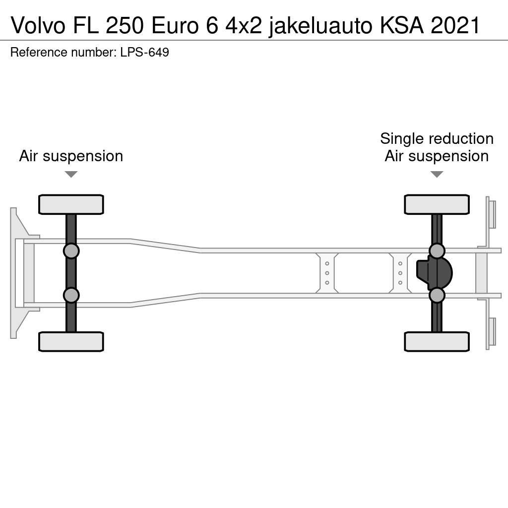 Volvo FL Box body trucks