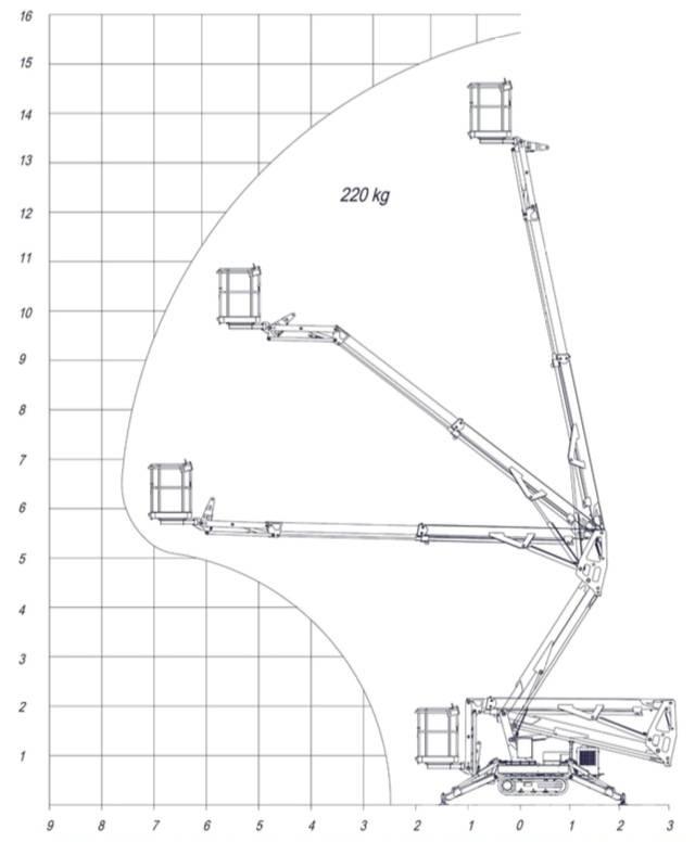 Europelift TR 15 GT Articulated boom lifts