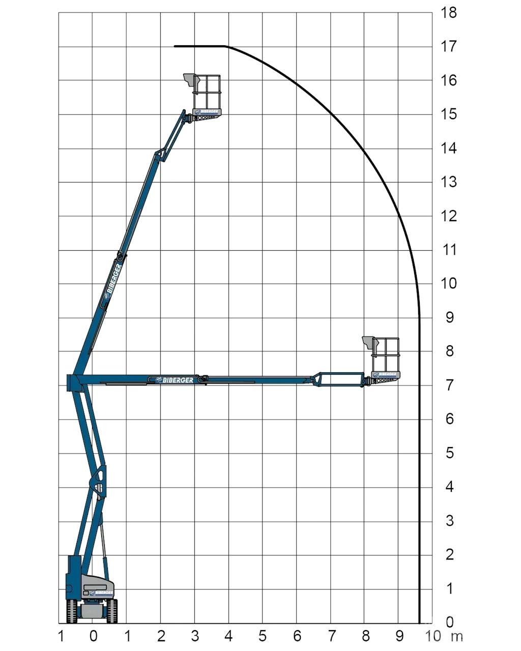  HR17NE Articulated boom lifts