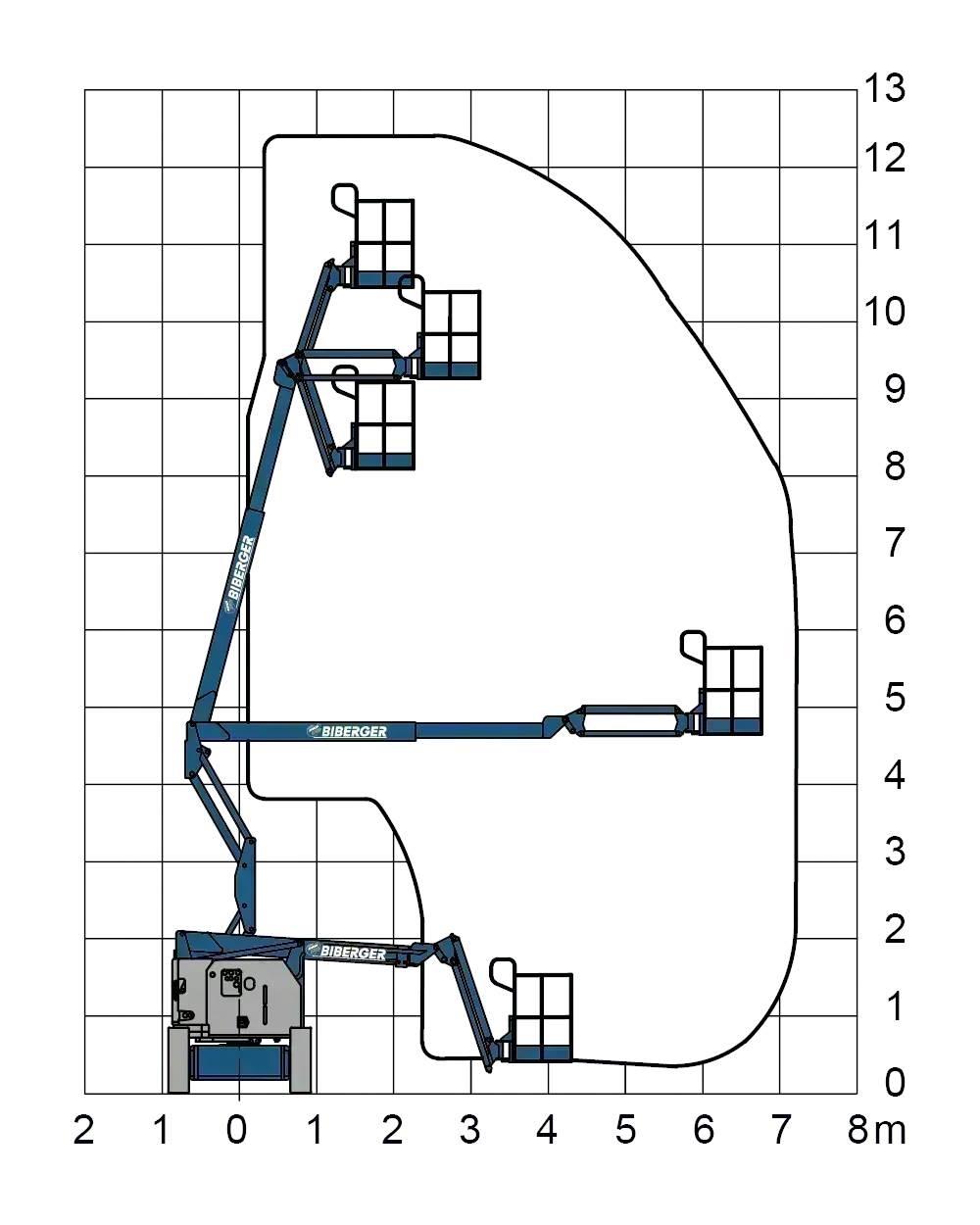 Genie Z34/22N Articulated boom lifts