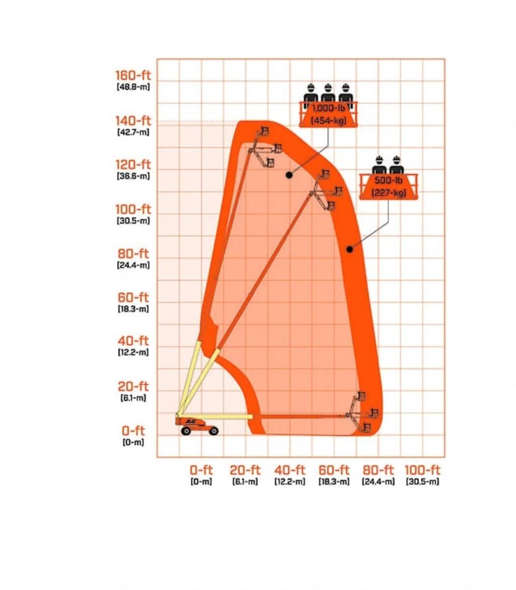 JLG 1350SJP Material Handling - Others