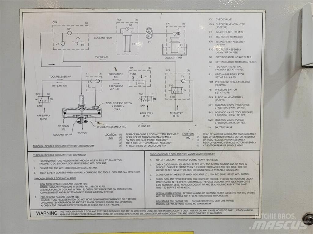 Haas VF-4 Construction - Others