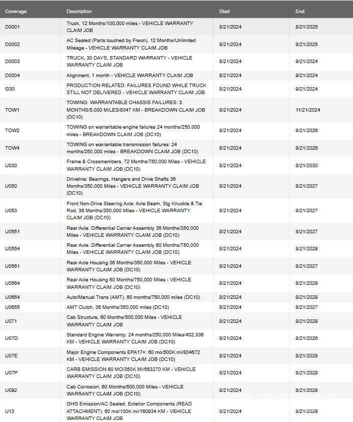 Mack PI64T Tractor Units
