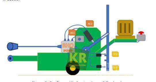  Overige GPS Agriculture - Others