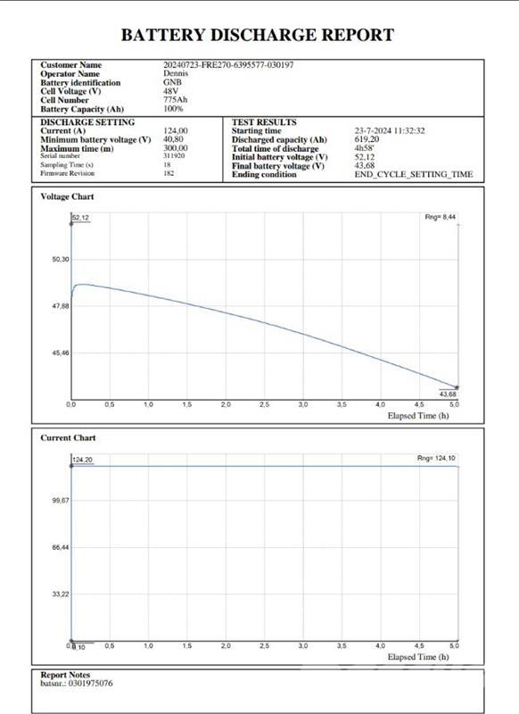 BT FRE270 Reach trucks