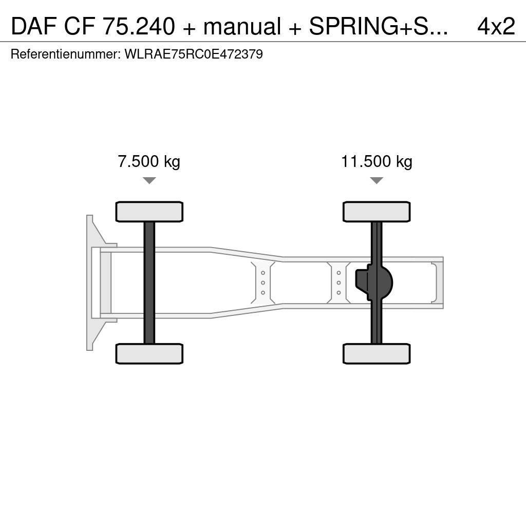 DAF CF 75.240 + manual + SPRING+SPRING+ EURO 2 Tractor Units