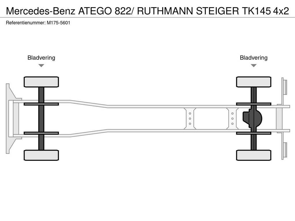 Mercedes-Benz ATEGO 822/ RUTHMANN STEIGER TK145 Truck & Van mounted aerial platforms