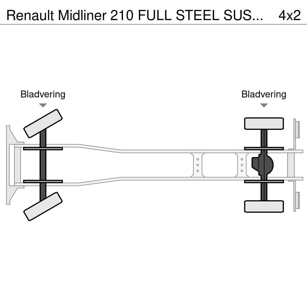 Renault Midliner 210 FULL STEEL SUSPENSION - HIAB CRANE 08 Flatbed / Dropside trucks