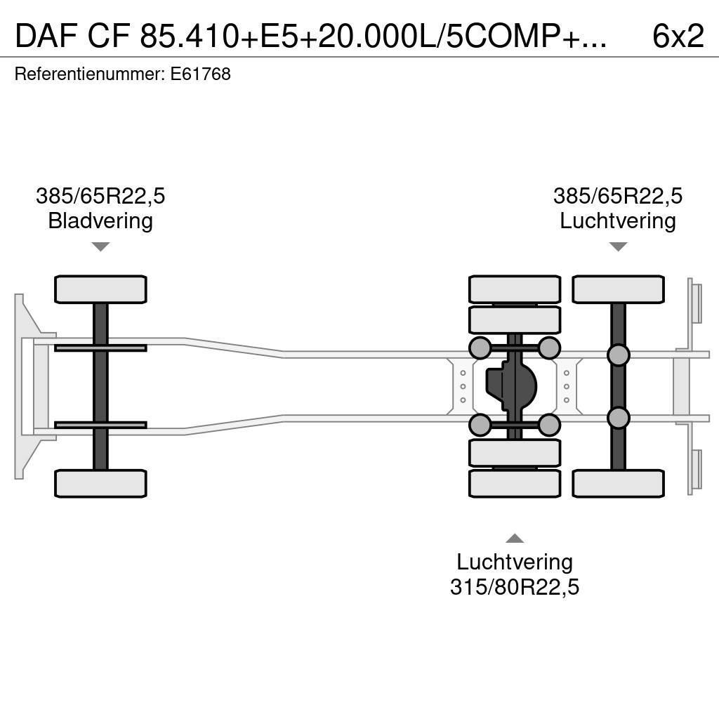 DAF CF 85.410+E5+20.000L/5COMP+SOURCE/DOME Tanker trucks