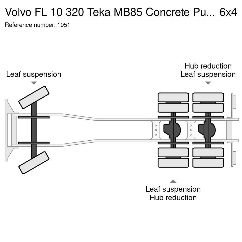 Volvo FL 10 320 Teka MB85 Concrete Pump 25 Meters 6x4 Jo Concrete pump trucks