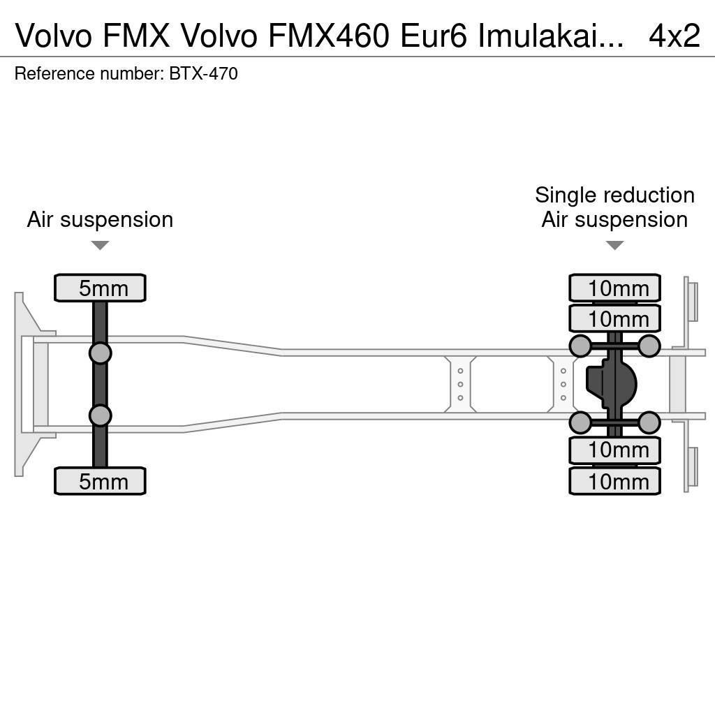Volvo FMX Other trucks